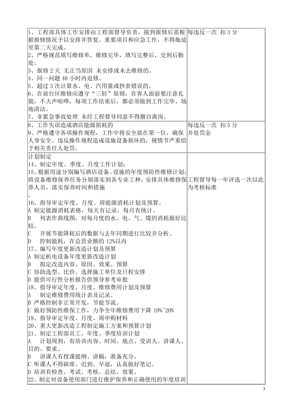 工程部考核标准_第3页