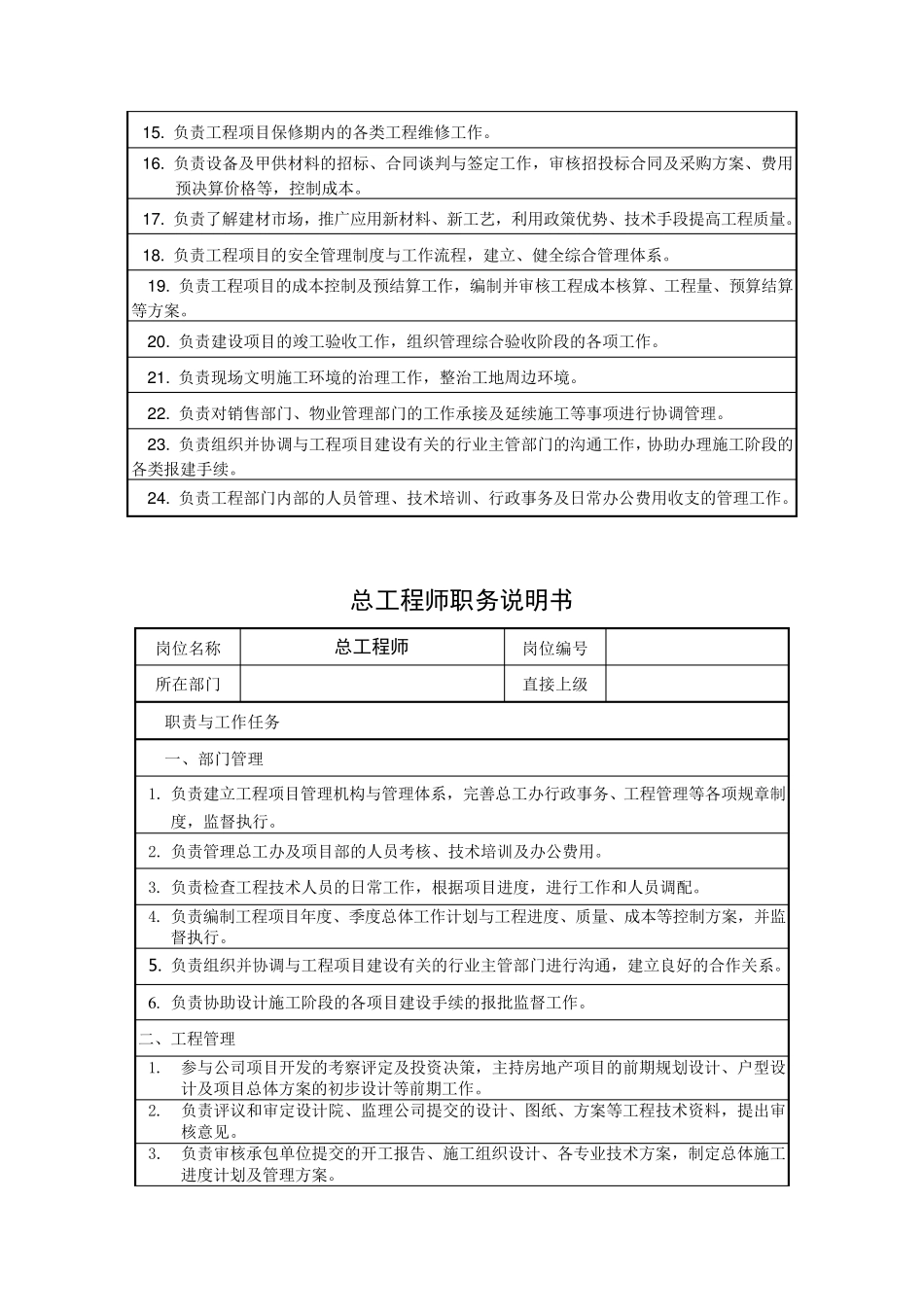 工程部部门及岗位职责_第3页