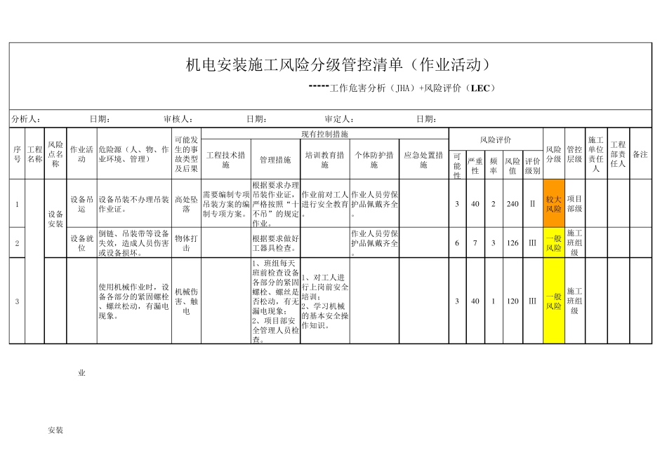 工程部项目施工风险分级管控清单_第1页
