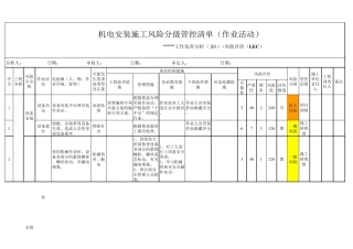 工程部项目施工风险分级管控清单