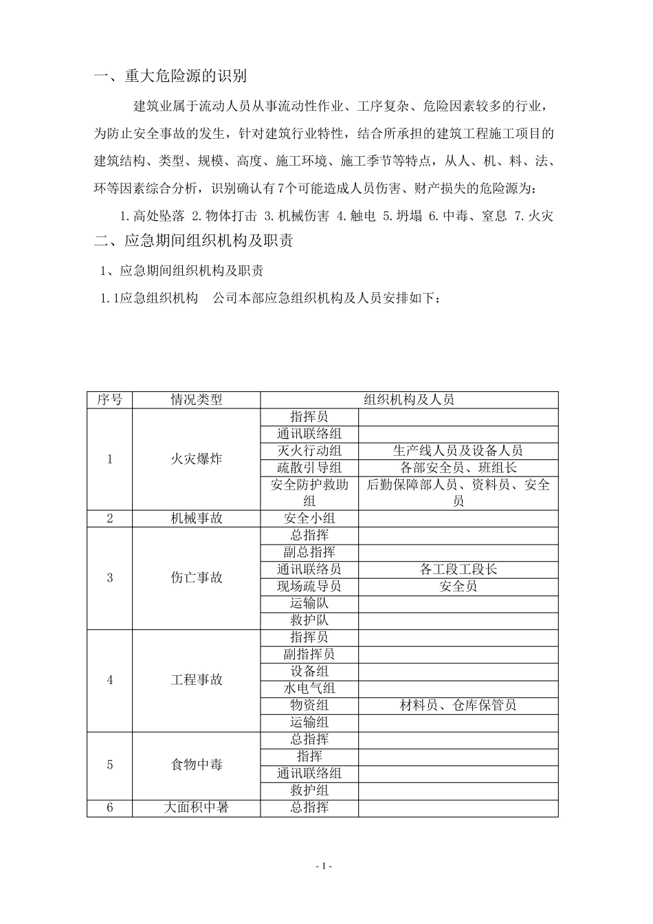 工程重大危险源辨识方案_第1页