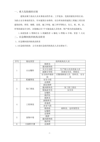 工程重大危险源辨识方案