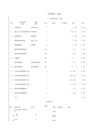 工程量快速计算模板