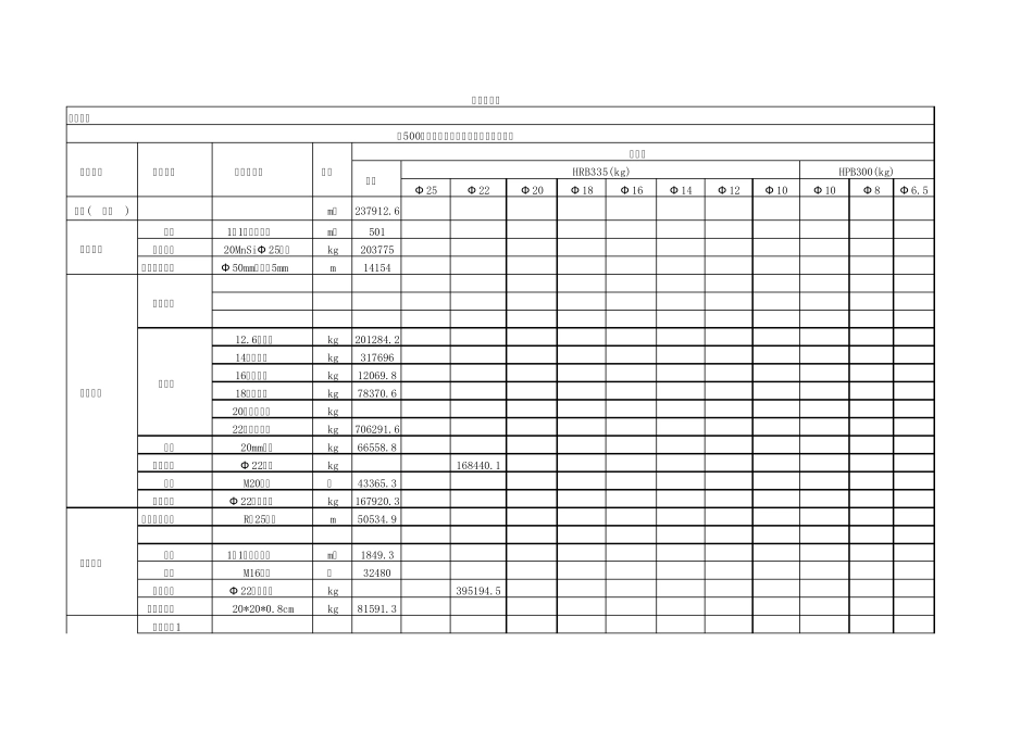 工程量清单(第500章_隧道)_第1页