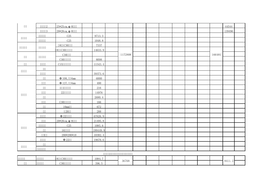 工程量清单(第500章_隧道)_第2页