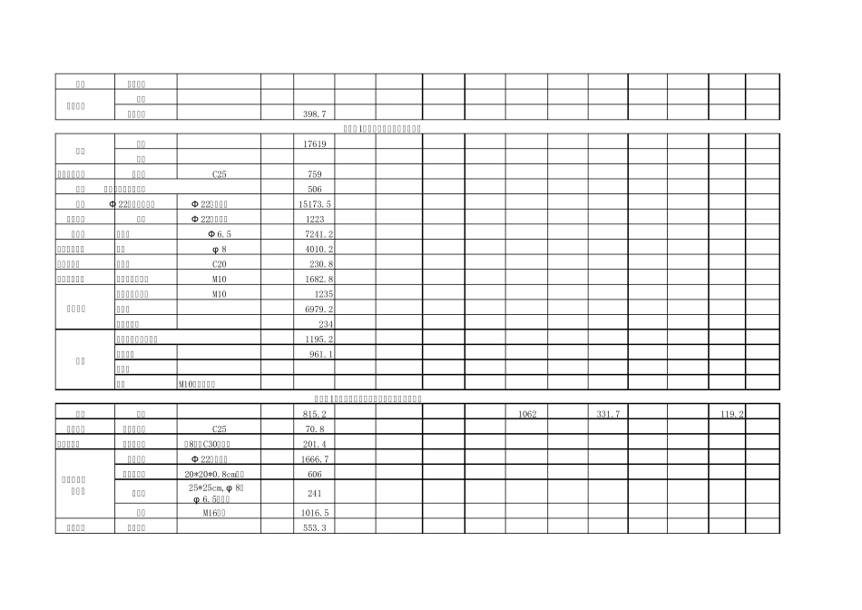 工程量清单(第500章_隧道)_第3页