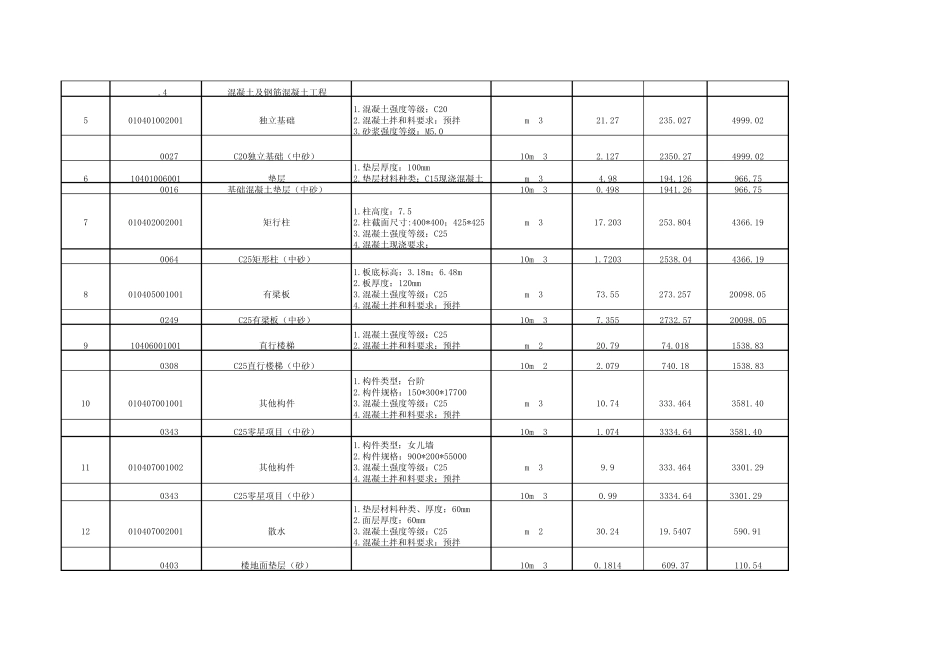 工程量清单列表_第2页