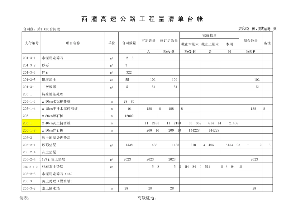 工程量清单台帐_第3页