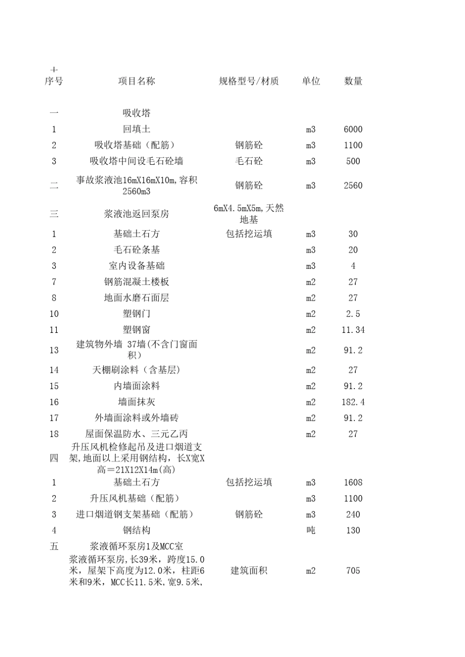 工程量清单报价表(修复稿)_第1页