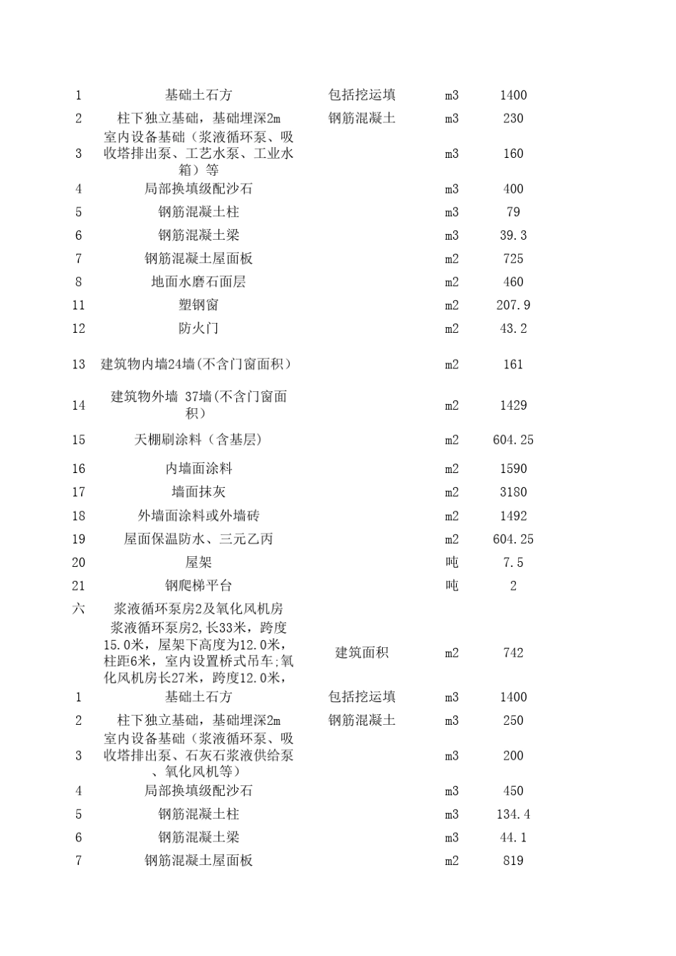 工程量清单报价表(修复稿)_第2页