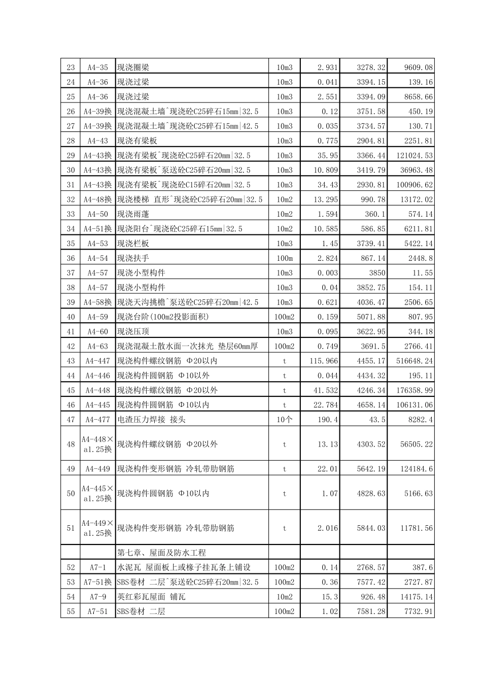 工程量清单报价表_第2页