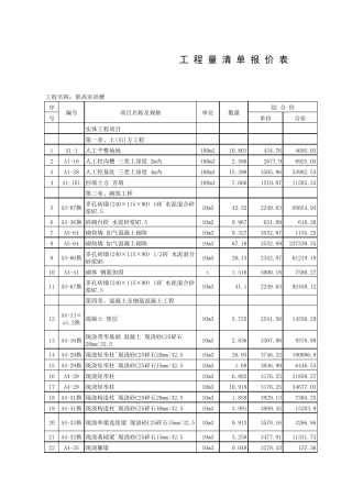 工程量清单报价表