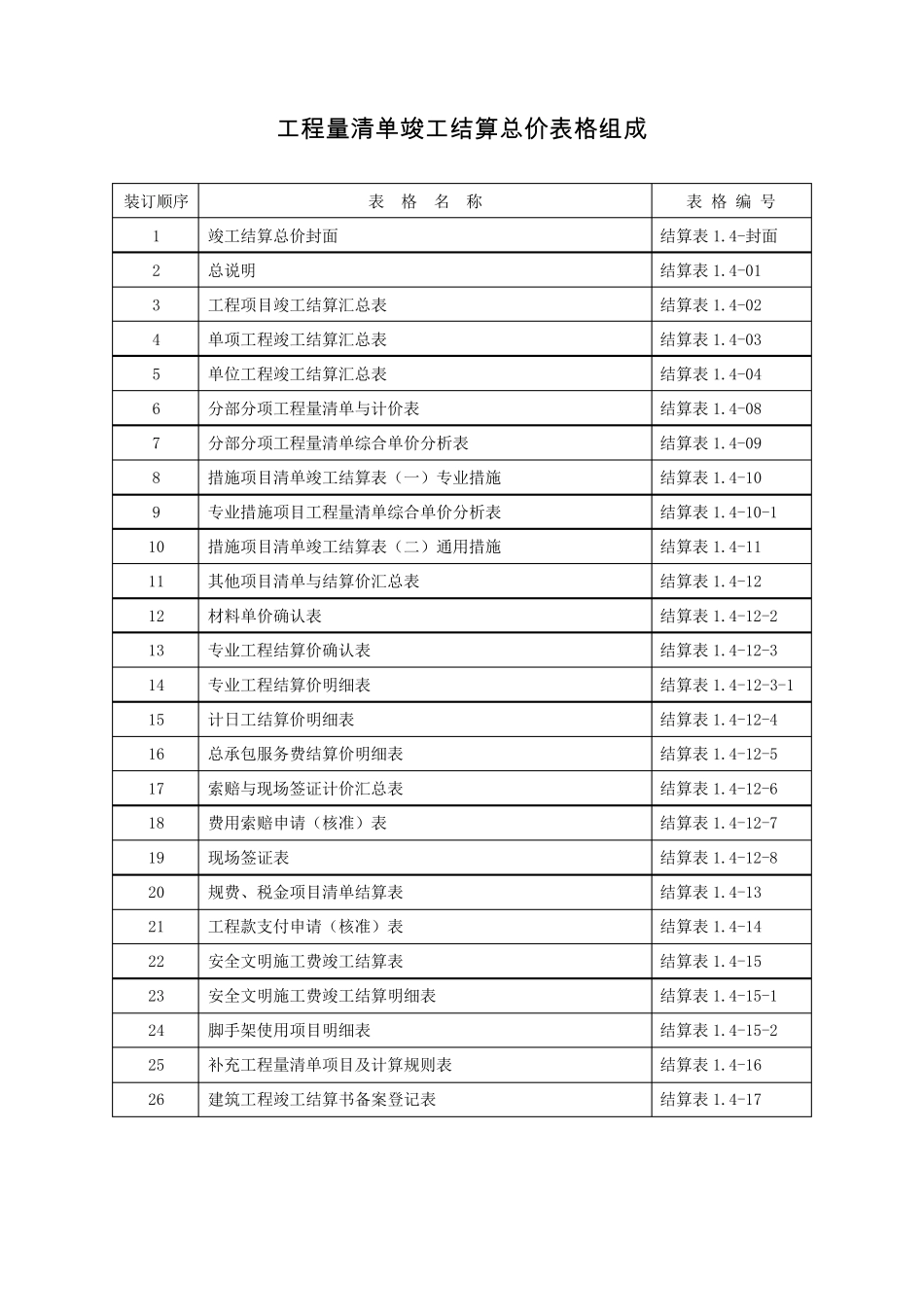 工程量清单竣工结算总价表格组成_第1页