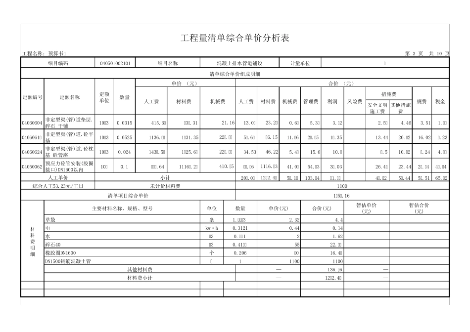 工程量清单综合单价分析表(主要材料)_第3页