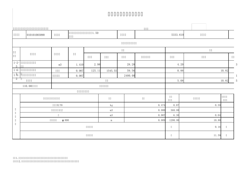 工程量清单综合单价分析表(全部)_第3页