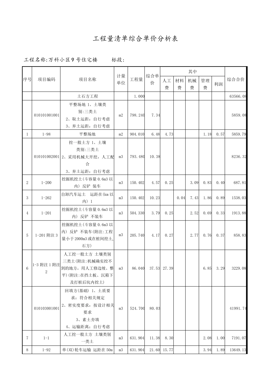 工程量清单综合单价分析表_第1页