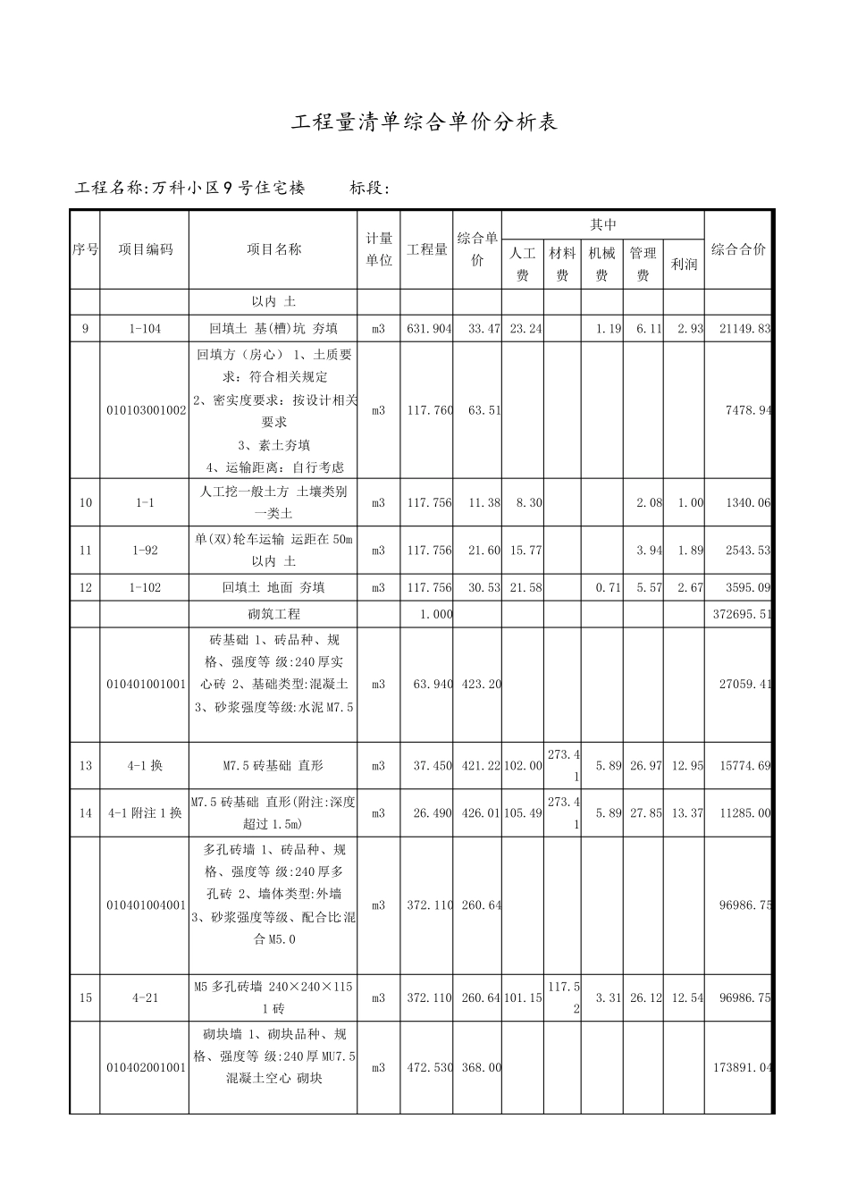 工程量清单综合单价分析表_第2页