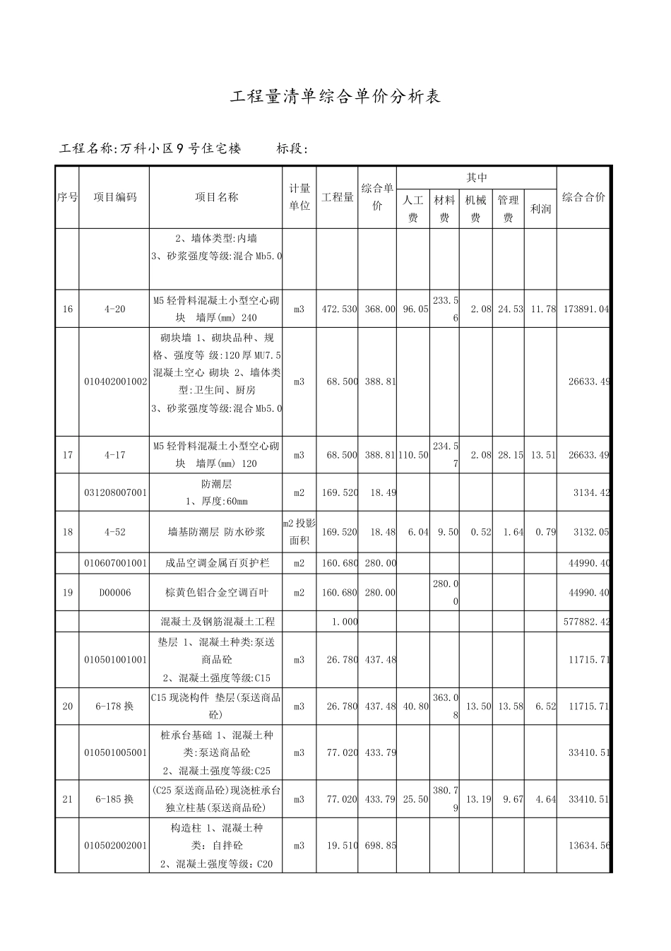 工程量清单综合单价分析表_第3页