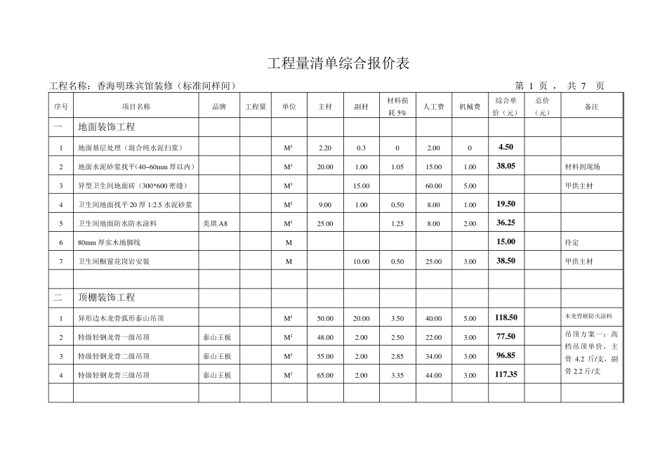 工程量清单综合报价表_第1页