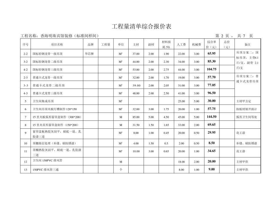 工程量清单综合报价表_第2页