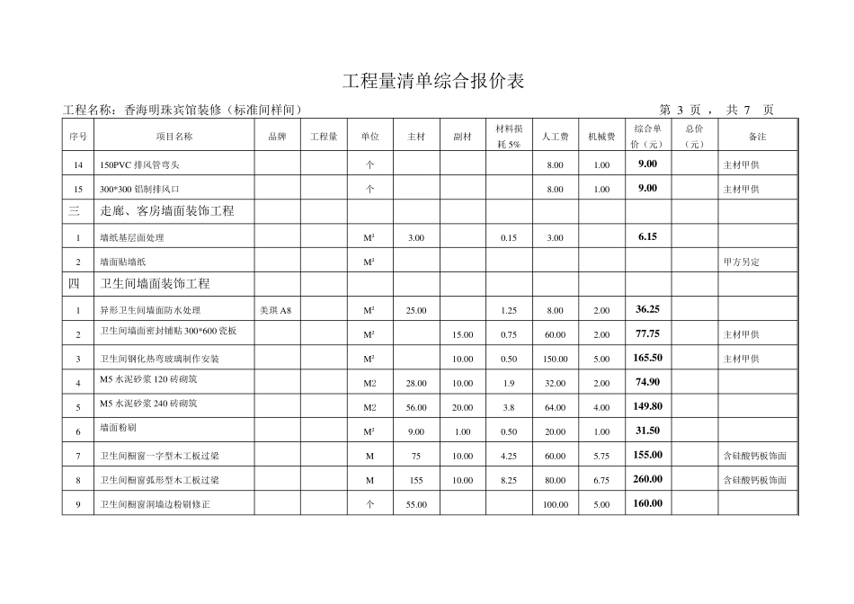 工程量清单综合报价表_第3页