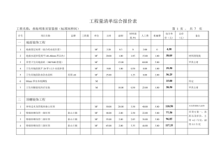 工程量清单综合报价表