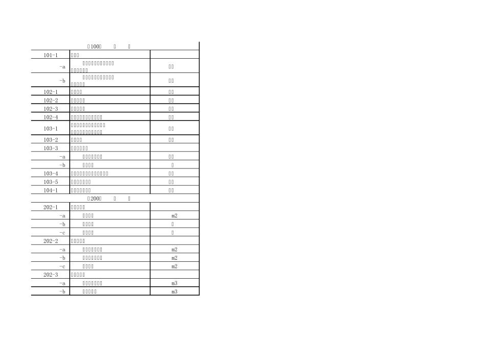 工程量清单编号汇总_第1页