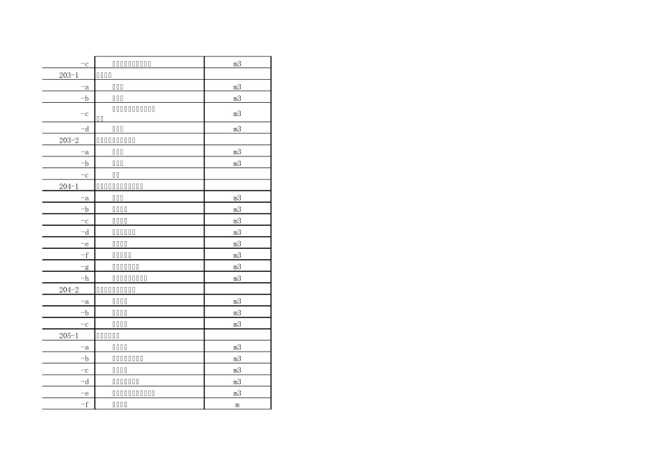 工程量清单编号汇总_第2页