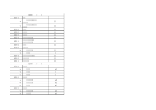 工程量清单编号汇总