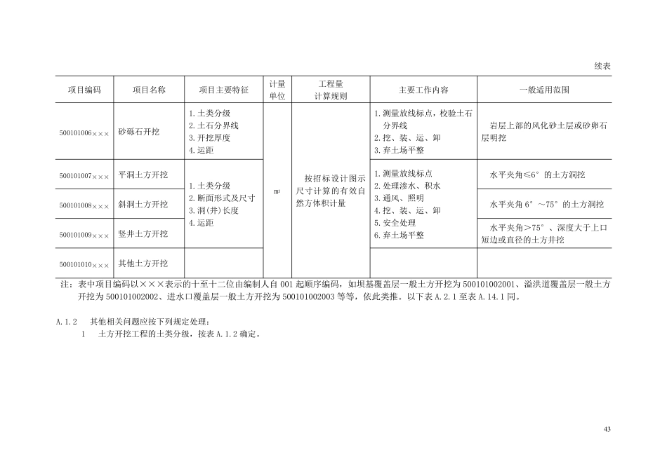 工程量清单编码附表_第2页