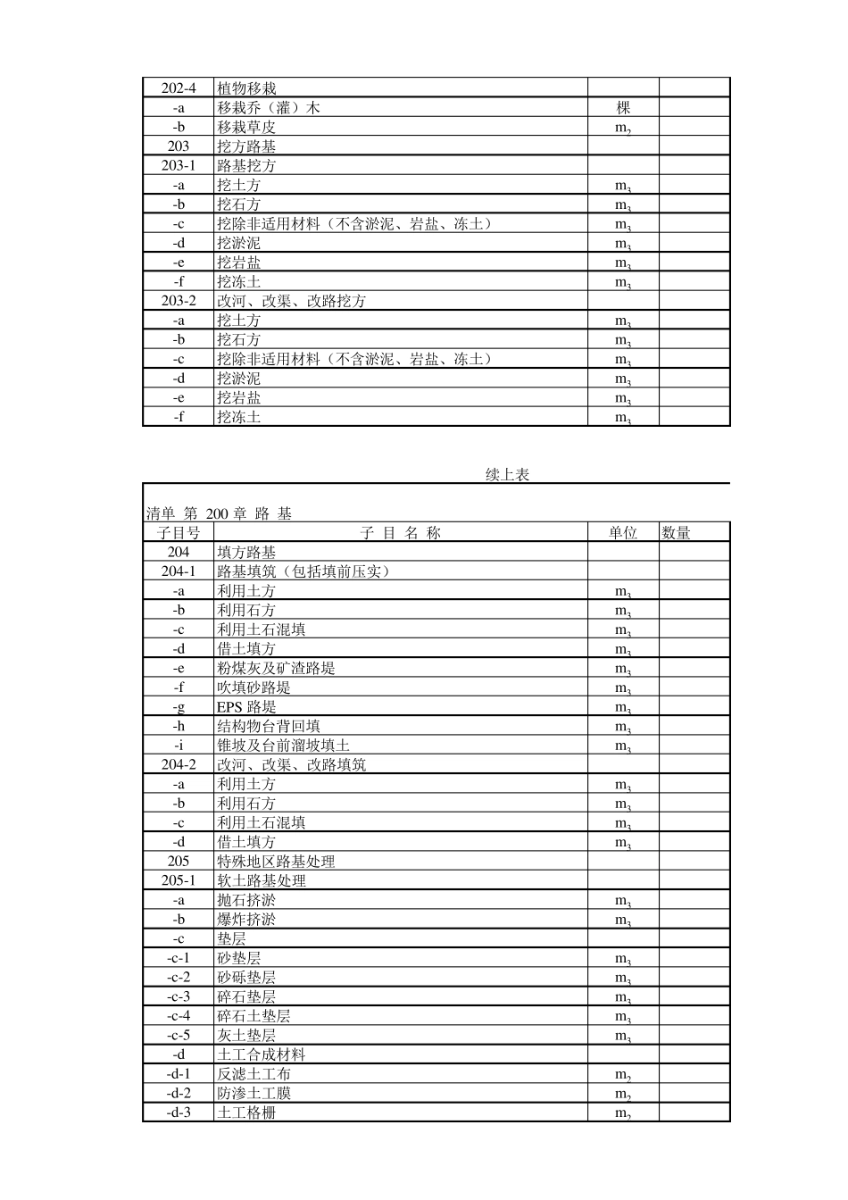 工程量清单表(2018年版)_第2页