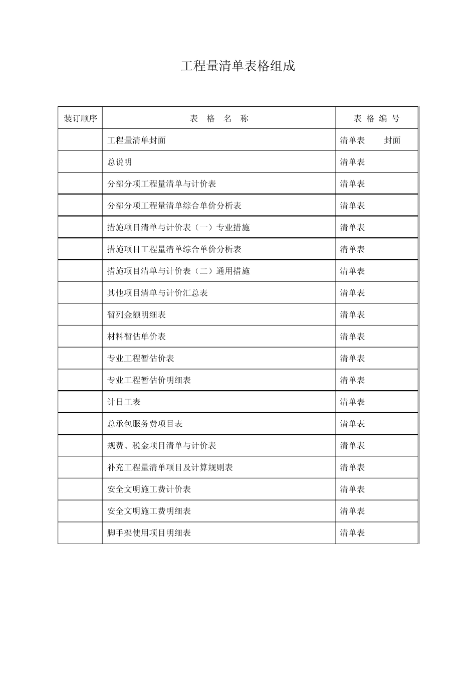 工程量清单表格组成_第1页