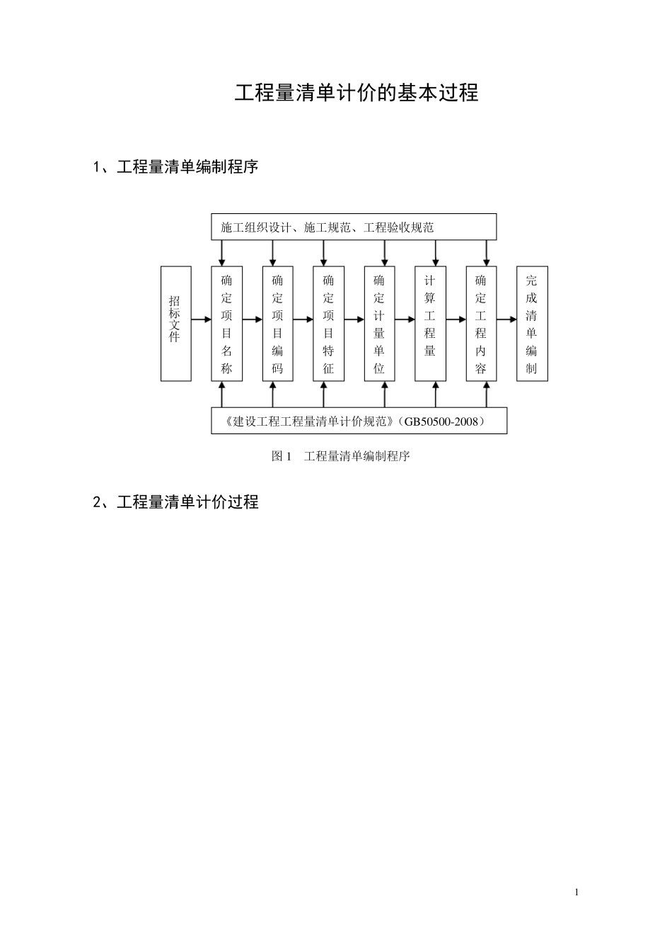 工程量清单计价的基本过程_第1页