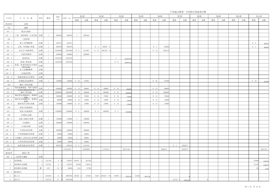 工程量清单计量台账_第1页