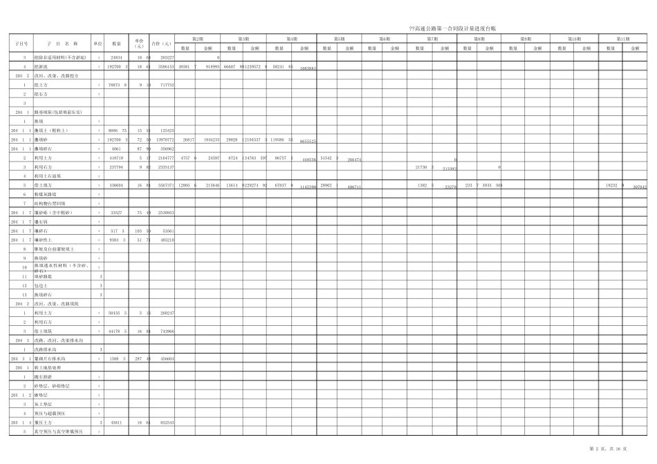 工程量清单计量台账_第2页