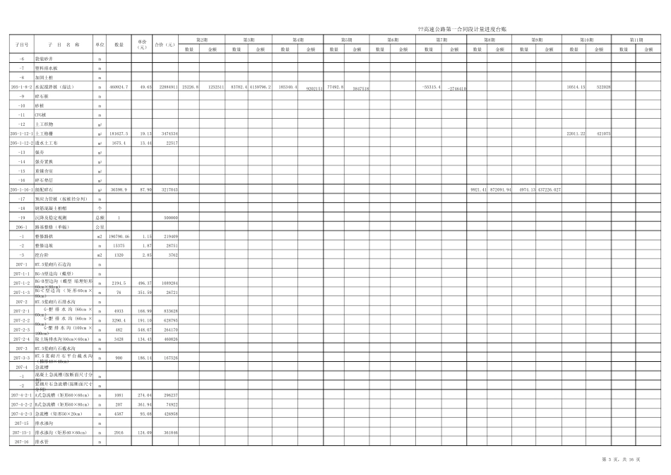 工程量清单计量台账_第3页