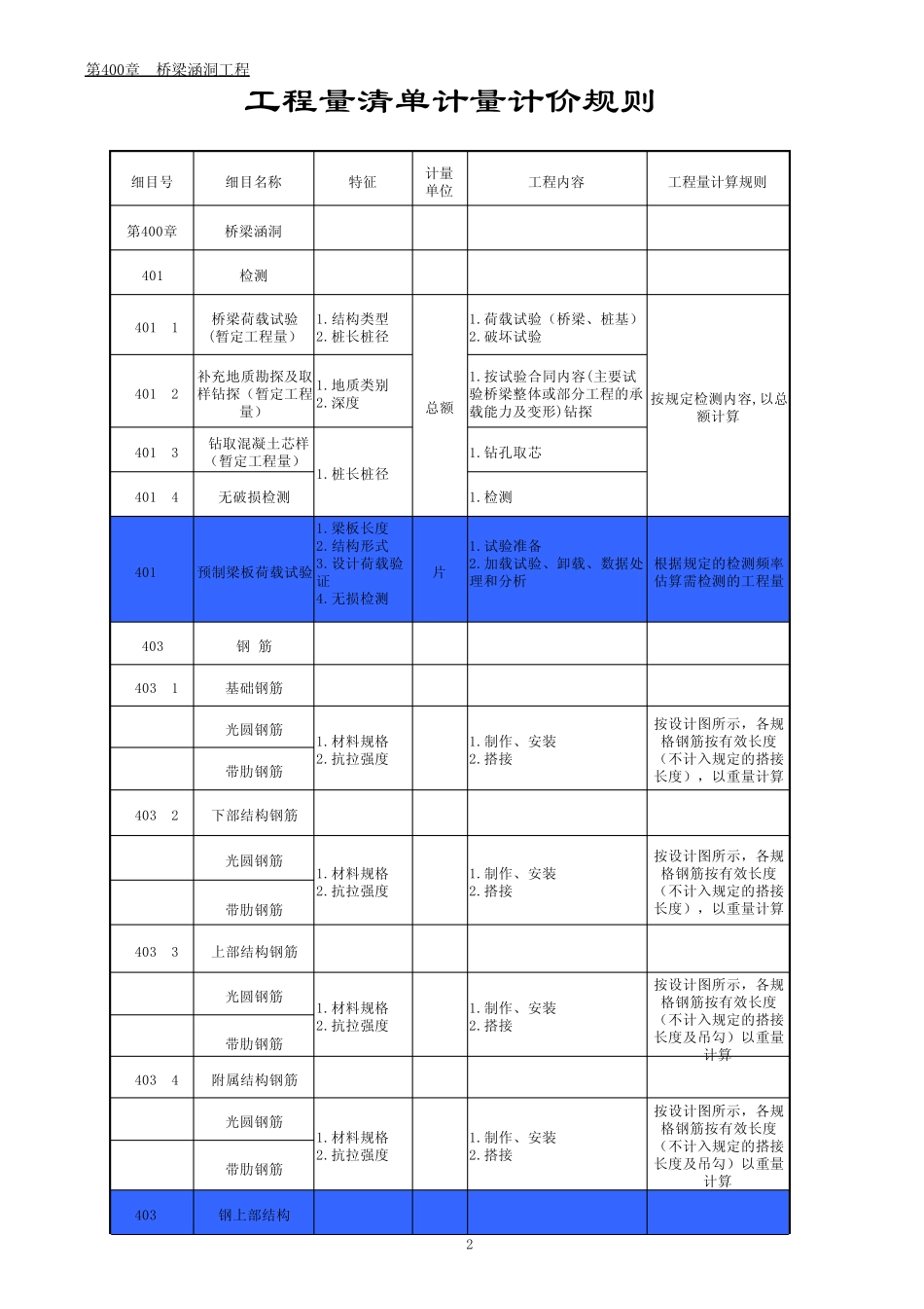 工程量清单计量规则100700章(2009.06)_第1页
