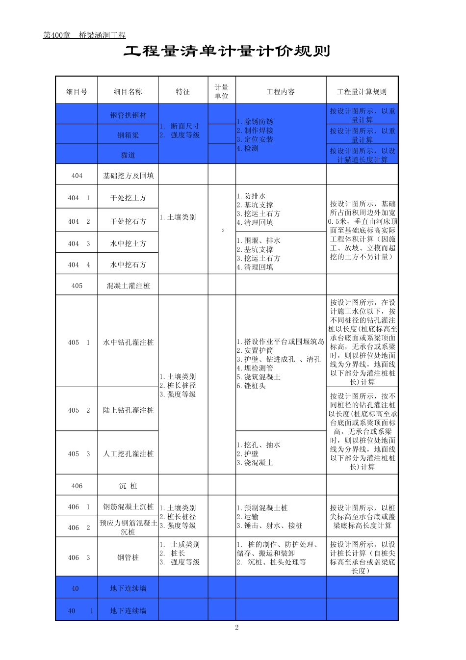 工程量清单计量规则100700章(2009.06)_第2页