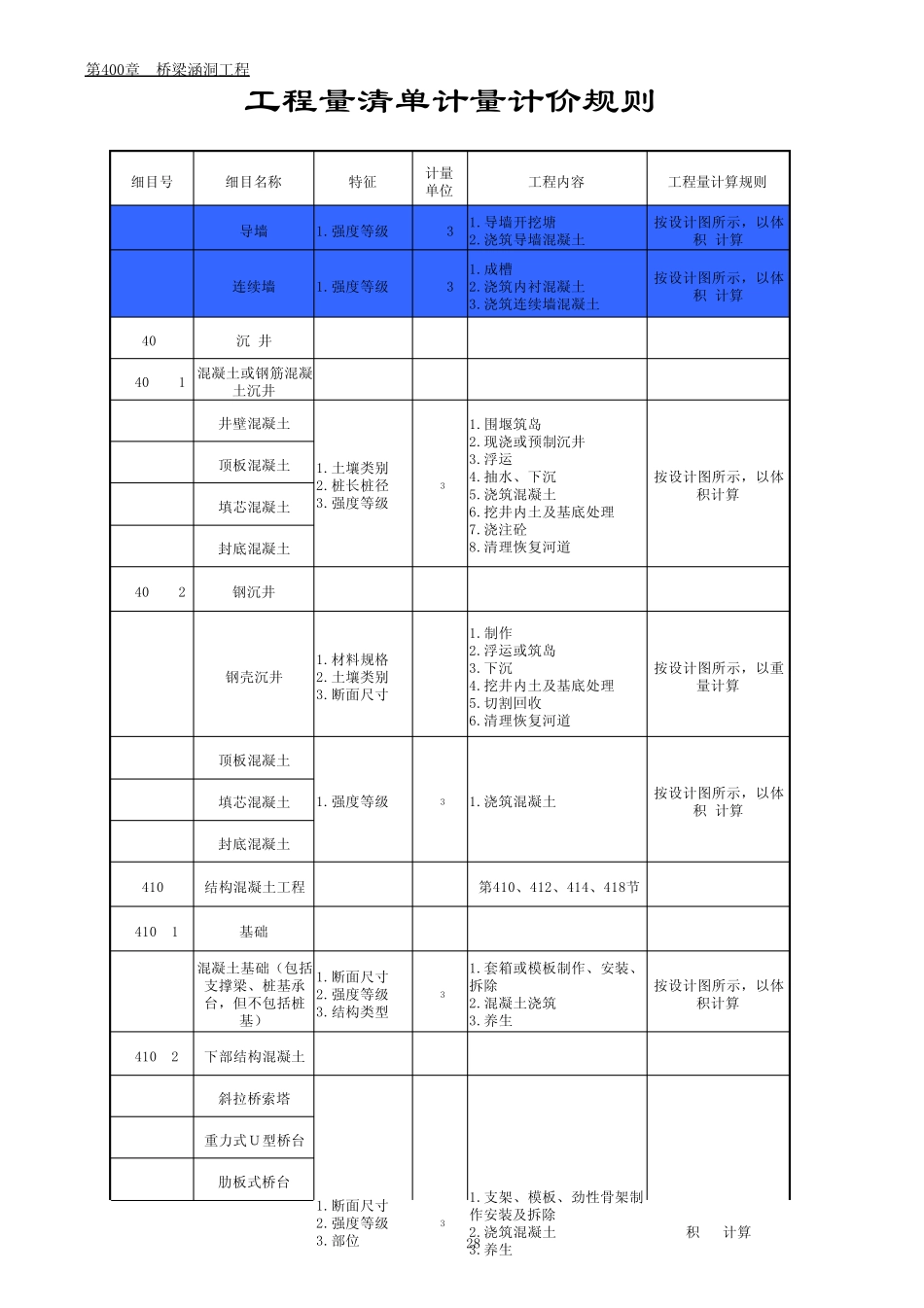 工程量清单计量规则100700章(2009.06)_第3页