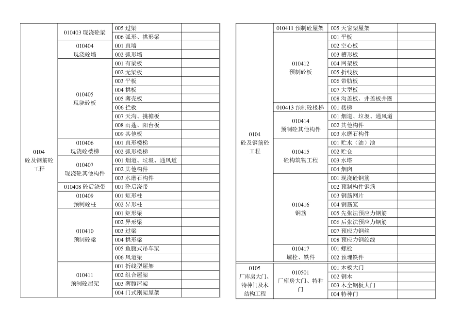 工程量清单项目编码介绍_第2页