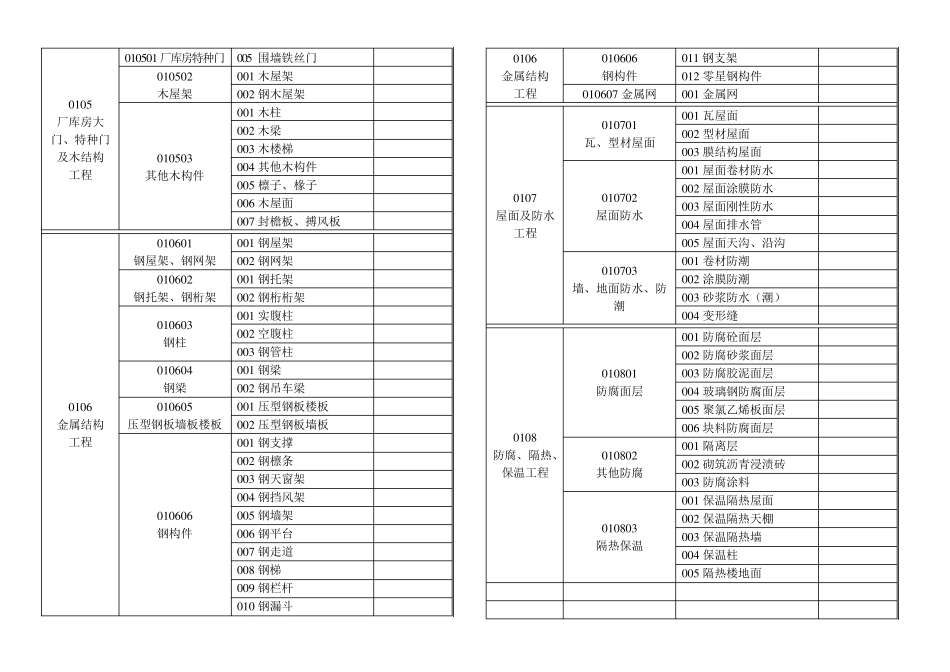 工程量清单项目编码介绍_第3页
