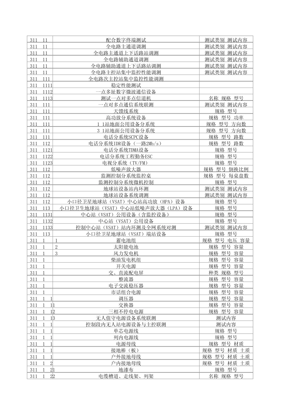 工程量清单项目设置及工程量计算规则_第3页