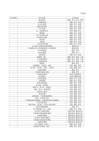 工程量清单项目设置及工程量计算规则