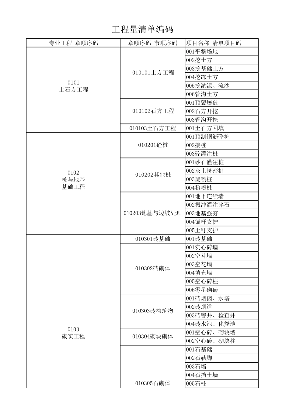 工程量清单项目编码全版_第1页
