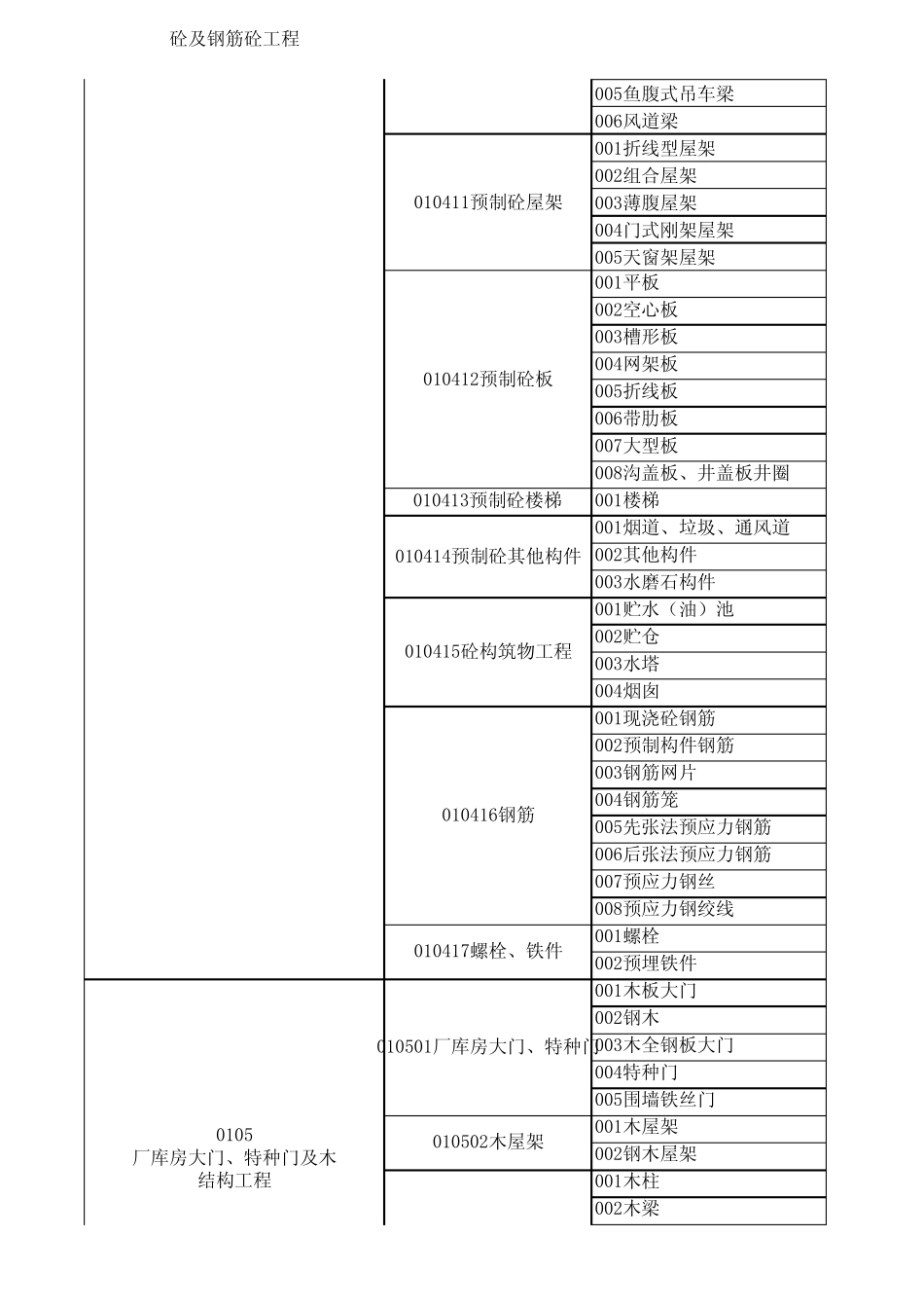 工程量清单项目编码全版_第3页