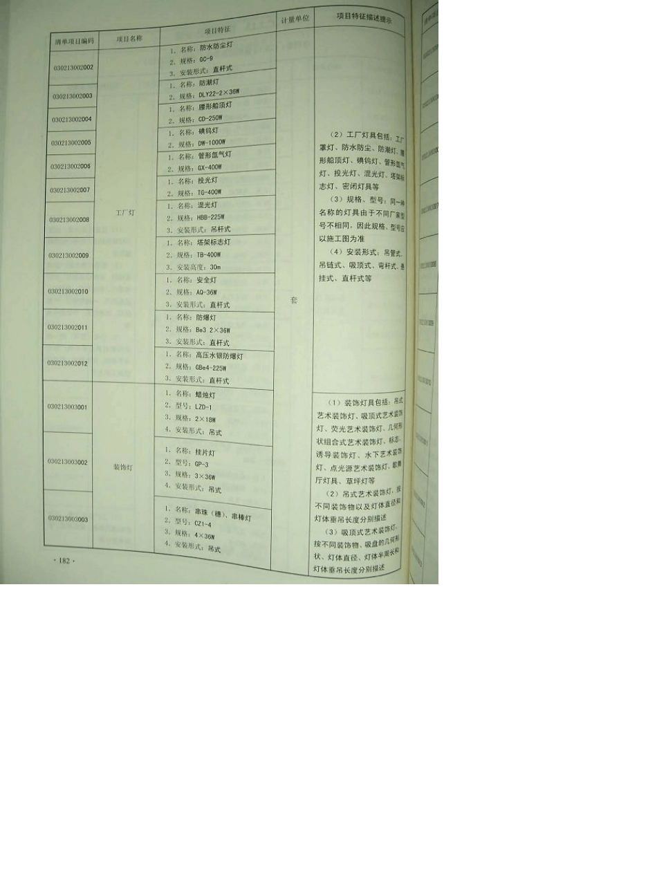 工程量清单项目特征描述指南_第2页