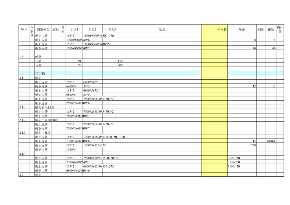 工程量计算(钢筋表格)_第2页