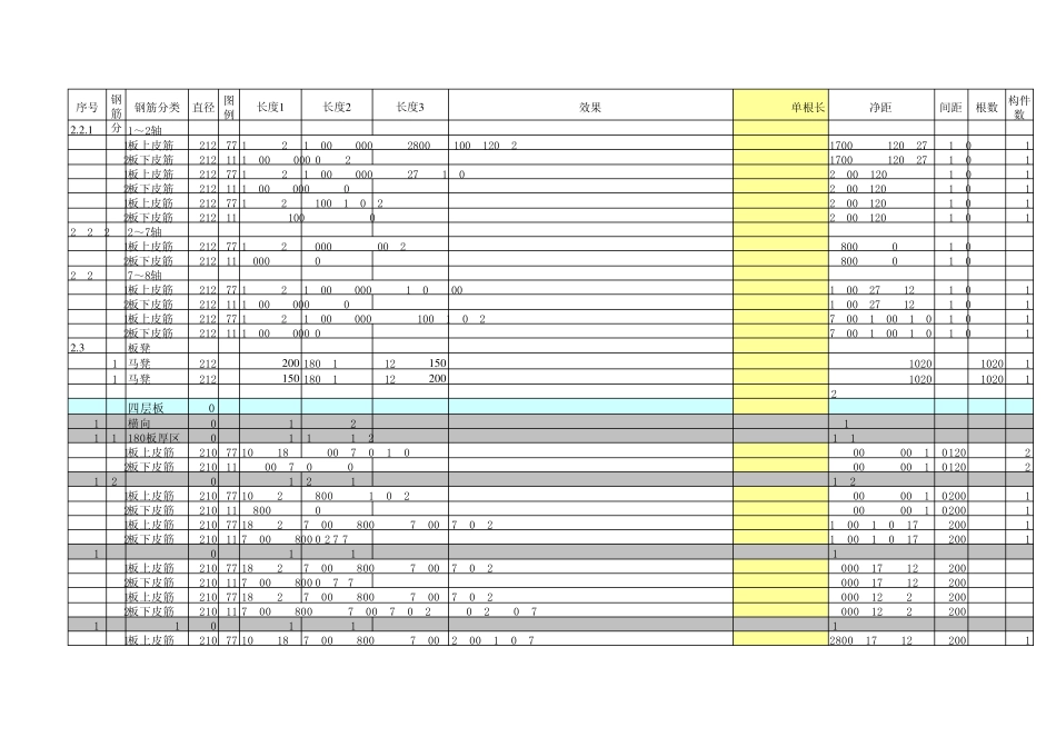 工程量计算(钢筋表格)_第3页
