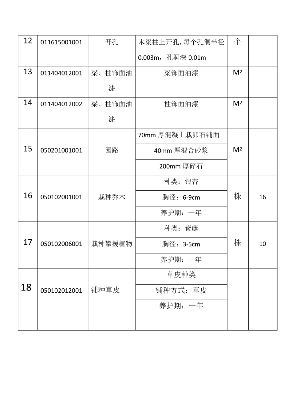 工程量计算清单表_第2页