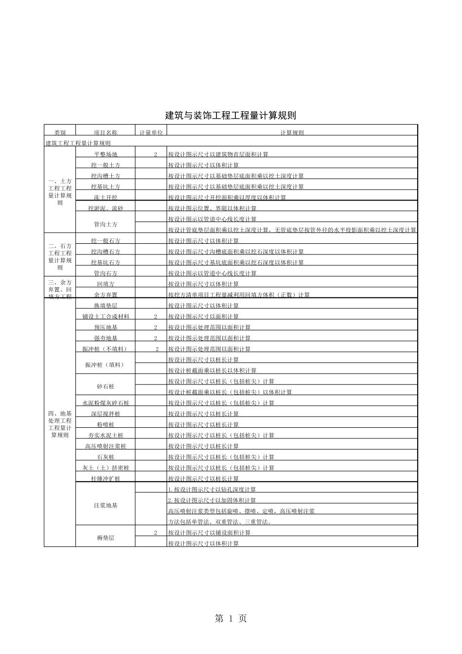 工程量计算规则(史上最全)_第1页